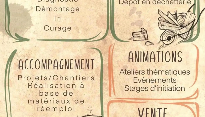Accrobat Materiautheque Et Reemploi Photos Du Proprietaire - Bressuire