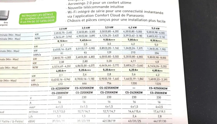 Cedeo Anglet Sanitaire   Chauffage   Plomberie Anglet - Anglet